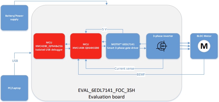 Block Diagram - Infineon Technologies EVAL6EDL7141FOC3SH Evaluation Board
